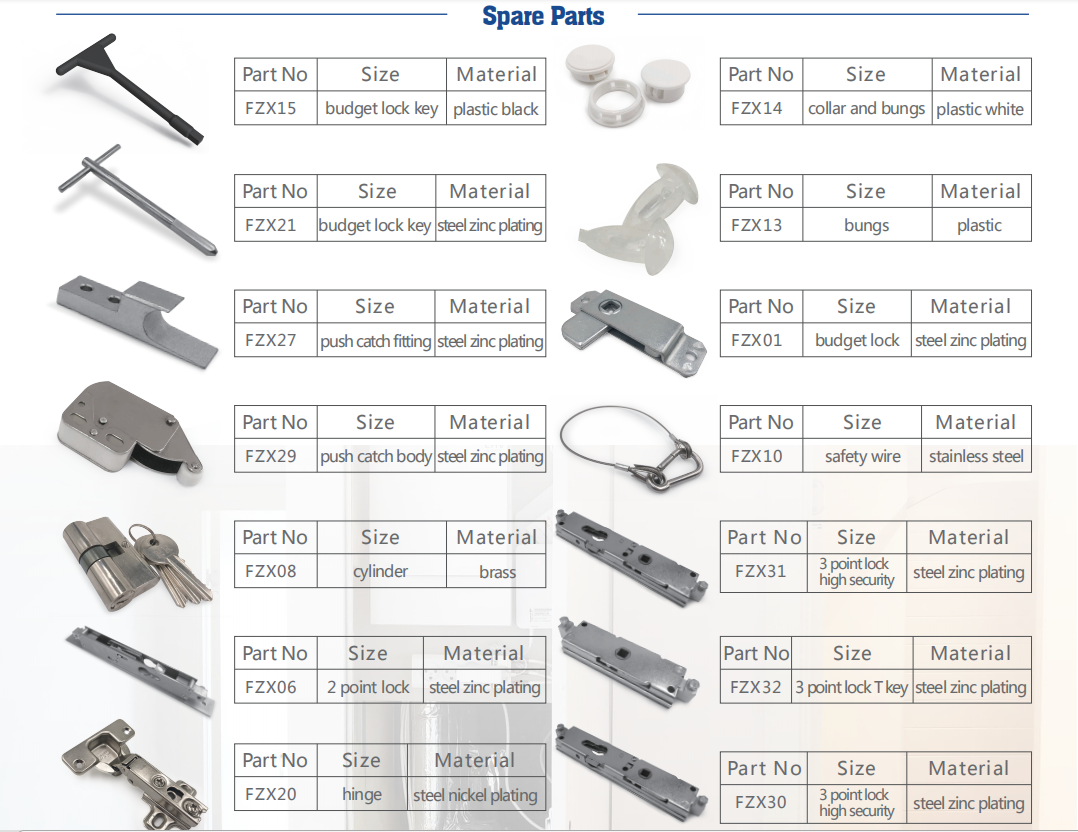 Choose whatever locks you want !