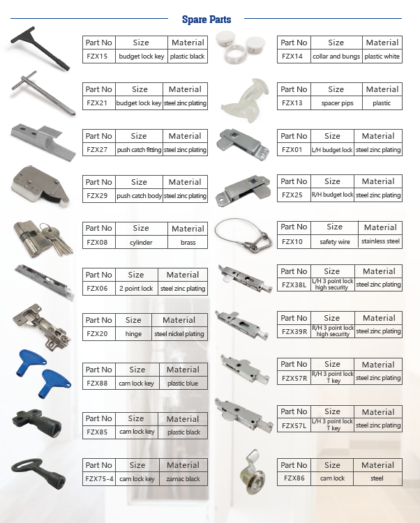 Access panel accessories